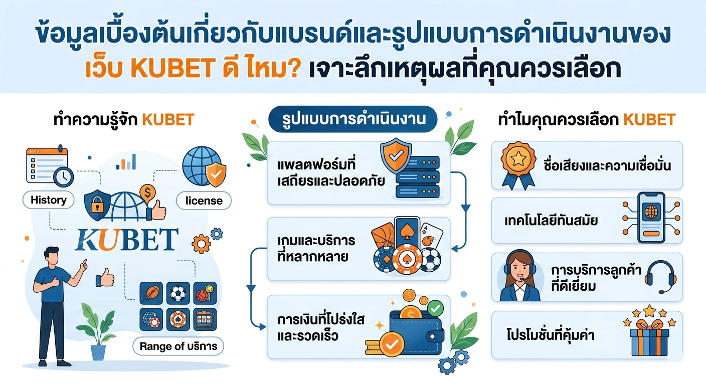 เว็บ kubet ดี ไหม? เจาะลึกเหตุผลที่คุณควรเลือก